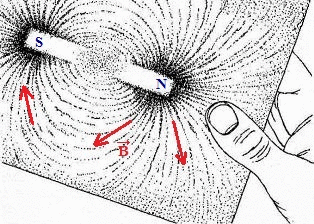 Le champ magnétique : image 5