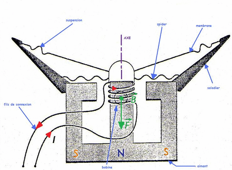 Le champ magntique : image 6