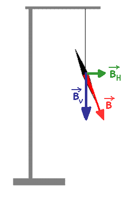 Le champ magntique : image 8
