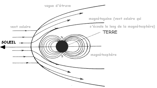 Le champ magntique : image 10