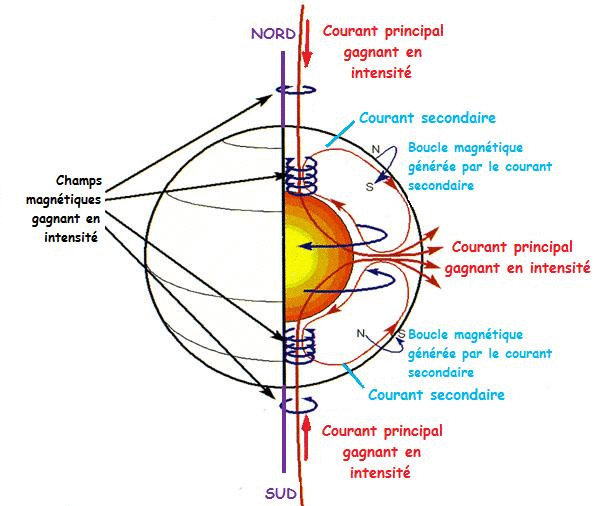 Le champ magntique : image 14
