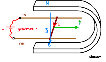 Le champ magntique : image 16