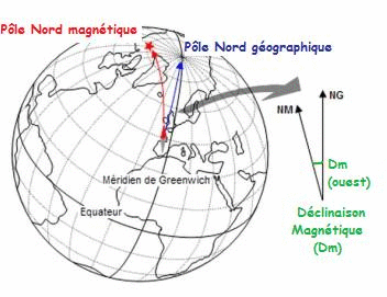 Le champ magnétique : image 20