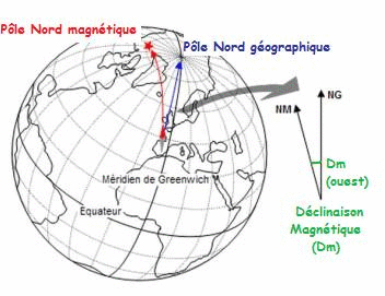 Le champ magntique : image 20