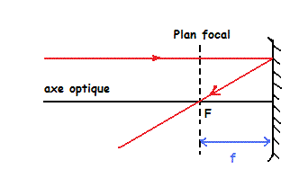 Le tlescope de Newton : image 5