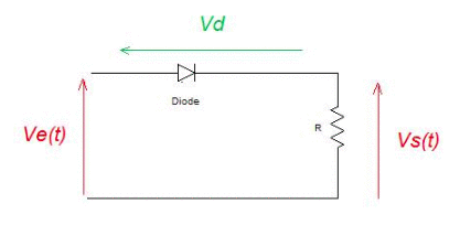 Electronique de puissance : Redressement monophas non command : image 1