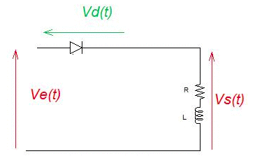 Electronique de puissance : Redressement monophas non command : image 6