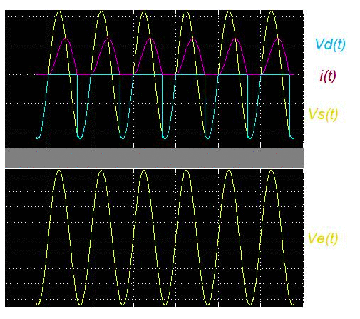 Electronique de puissance : Redressement monophas non command : image 8