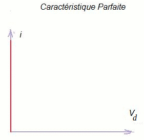 Electronique de puissance : la diode : image 1