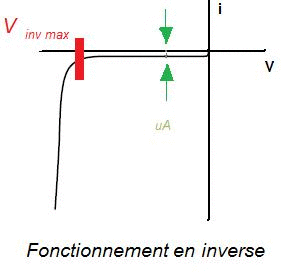 Electronique de puissance : la diode : image 2