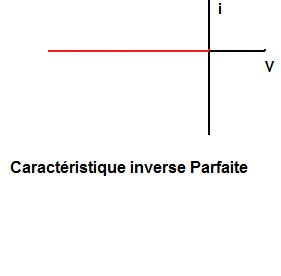 Electronique de puissance : la diode : image 3