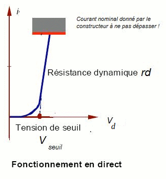 Electronique de puissance : la diode : image 4