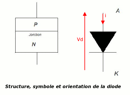 Electronique de puissance : la diode : image 5