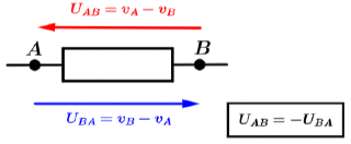 Concepts de base et lois gnrales de l'lectrocintique : image 1