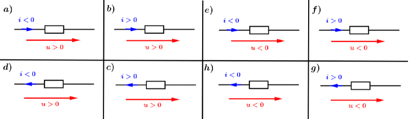 Concepts de base et lois gnrales de l'lectrocintique : image 6