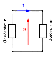 Concepts de base et lois gnrales de l'lectrocintique : image 12