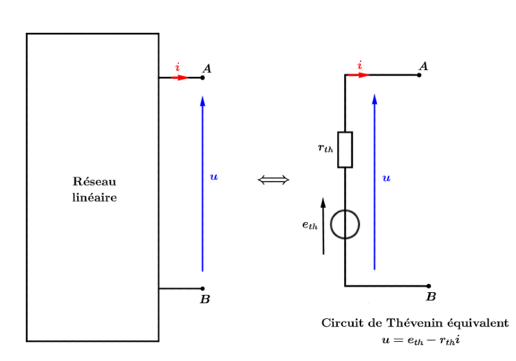 Thormes gnraux relatifs aux circuits linaires : image 58