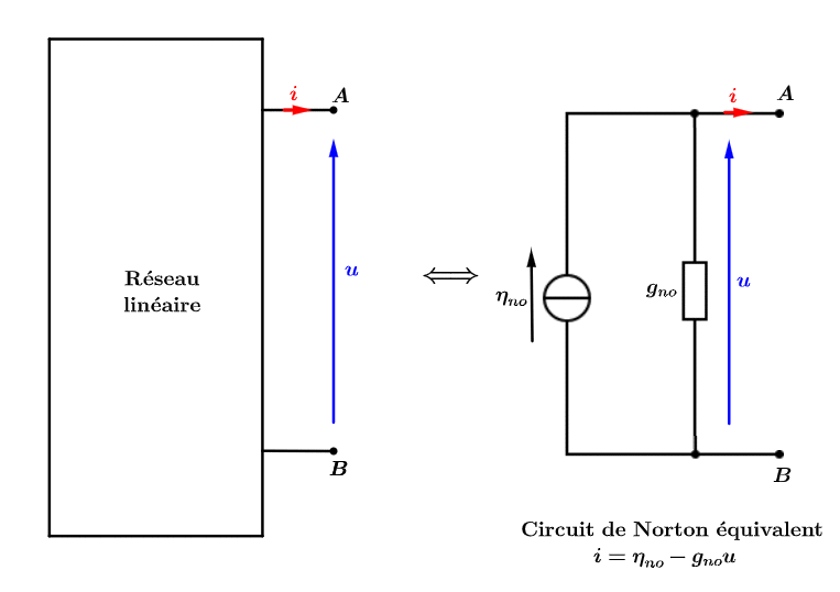 Thormes gnraux relatifs aux circuits linaires : image 75