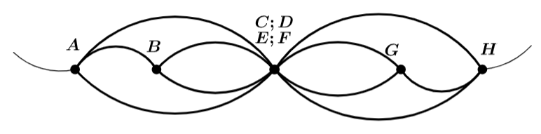Thormes gnraux relatifs aux circuits linaires : exercices (2) rsistance : image 8