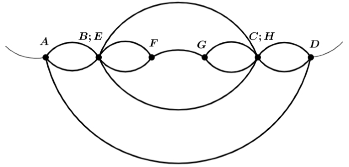 Thormes gnraux relatifs aux circuits linaires : exercices (2) rsistance : image 15