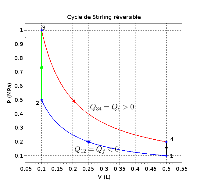 Deuxime principe de la thermodynamique : image 1