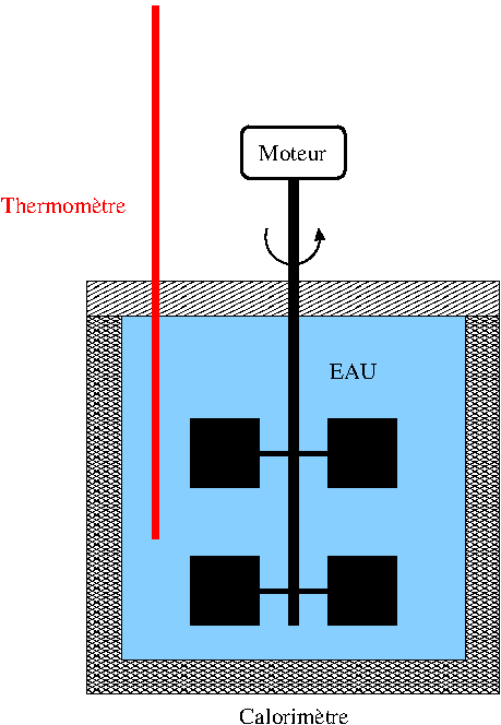 Deuxime principe de la thermodynamique : image 3