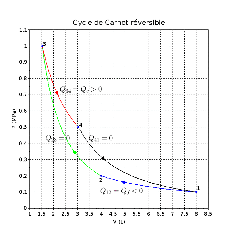 Deuxime principe de la thermodynamique : image 4