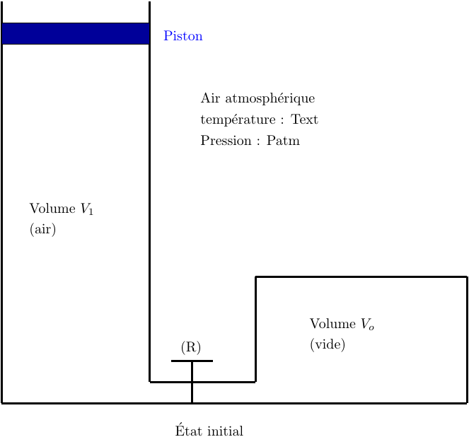 Deuxime principe de la thermodynamique : image 6