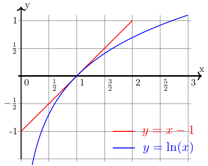 Deuxime principe de la thermodynamique : image 7