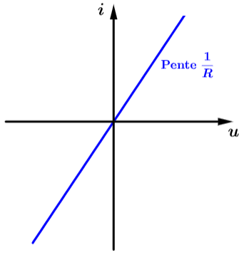 Diples lectrocintiques : image 1