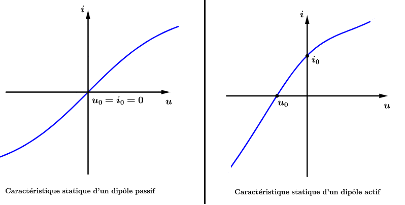 Diples lectrocintiques : image 5