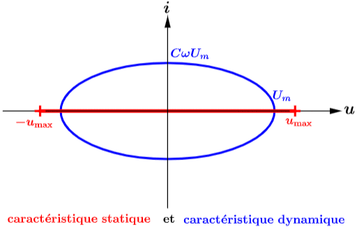 Diples lectrocintiques : image 9