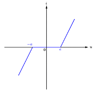 Diples lectrocintiques : image 10