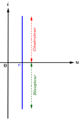 Diples lectrocintiques : image 13
