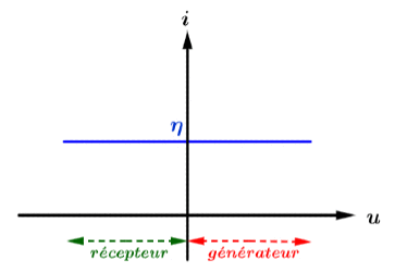 Diples lectrocintiques : image 20