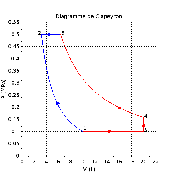  Premier principe de la thermodynamique : image 1