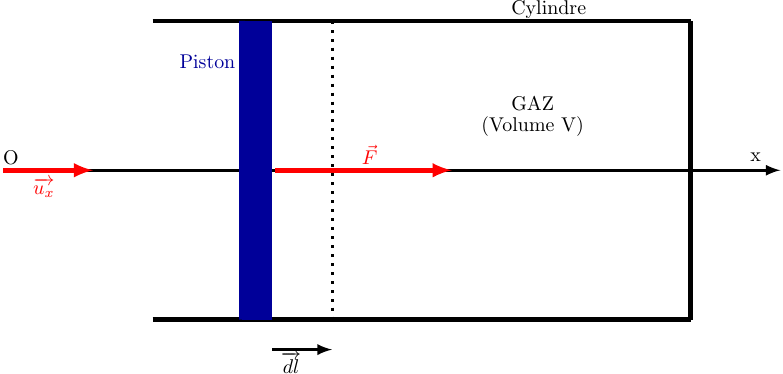  Premier principe de la thermodynamique : image 2