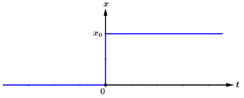 Rgimes transitoires d'un circuit R, L, C : image 1
