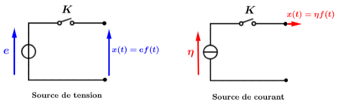 Rgimes transitoires d'un circuit R, L, C : image 10