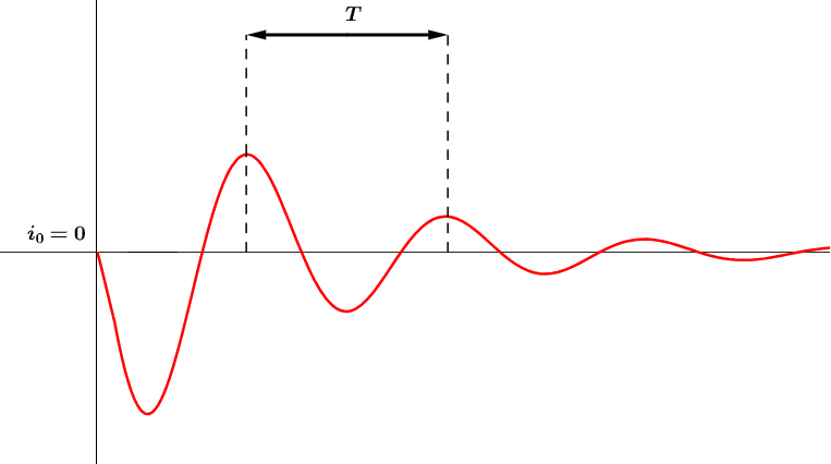 Rgimes transitoires d'un circuit R, L, C : image 13