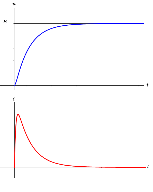 Rgimes transitoires d'un circuit R, L, C : image 15