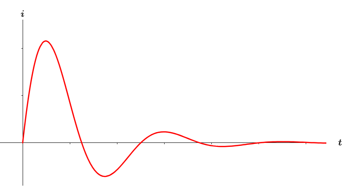 Rgimes transitoires d'un circuit R, L, C : image 17