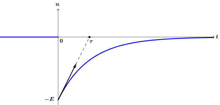 Rgimes transitoires d'un circuit R, L, C : image 20