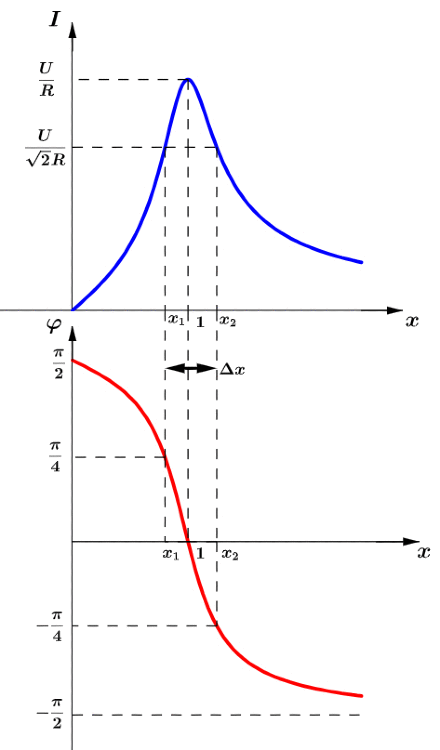 R�gime sinuso�dal forc� d'un circuit R, L, C : image 2