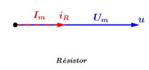 R�gime sinuso�dal forc� d'un circuit R, L, C : image 6
