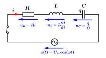 R�gime sinuso�dal forc� d'un circuit R, L, C : image 12