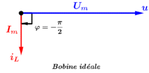 R�gime sinuso�dal forc� d'un circuit R, L, C : image 21