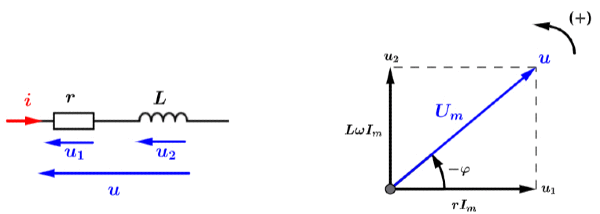 R�gime sinuso�dal forc� d'un circuit R, L, C : image 28