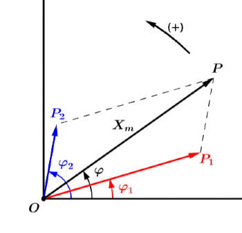 R�gime sinuso�dal forc� d'un circuit R, L, C : image 31