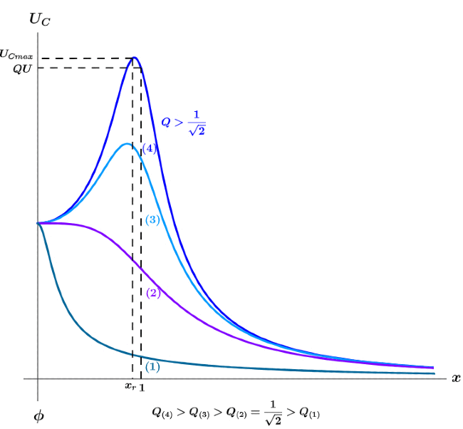 R�gime sinuso�dal forc� d'un circuit R, L, C : image 32